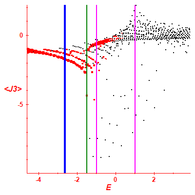 Peres lattice <J3>
